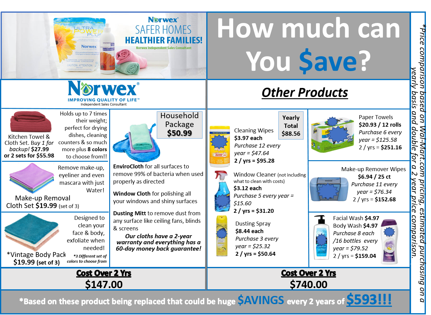 Discover the Benefits of Norwex for a Safer and More Sustainable Home
